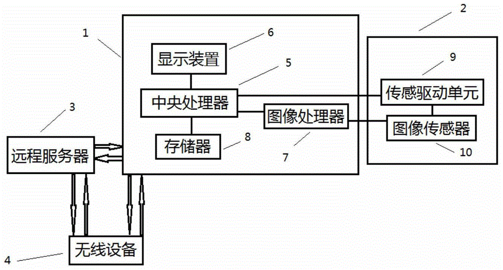 A device and method for synchronous room selection supporting remote remote multi-point