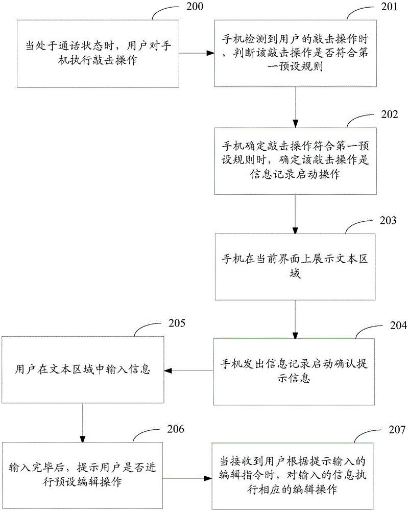 Information recording method and apparatus