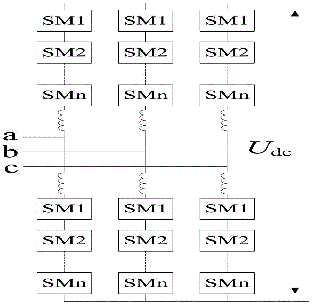 Modular multilevel converter (MMC) circulating current suppression method