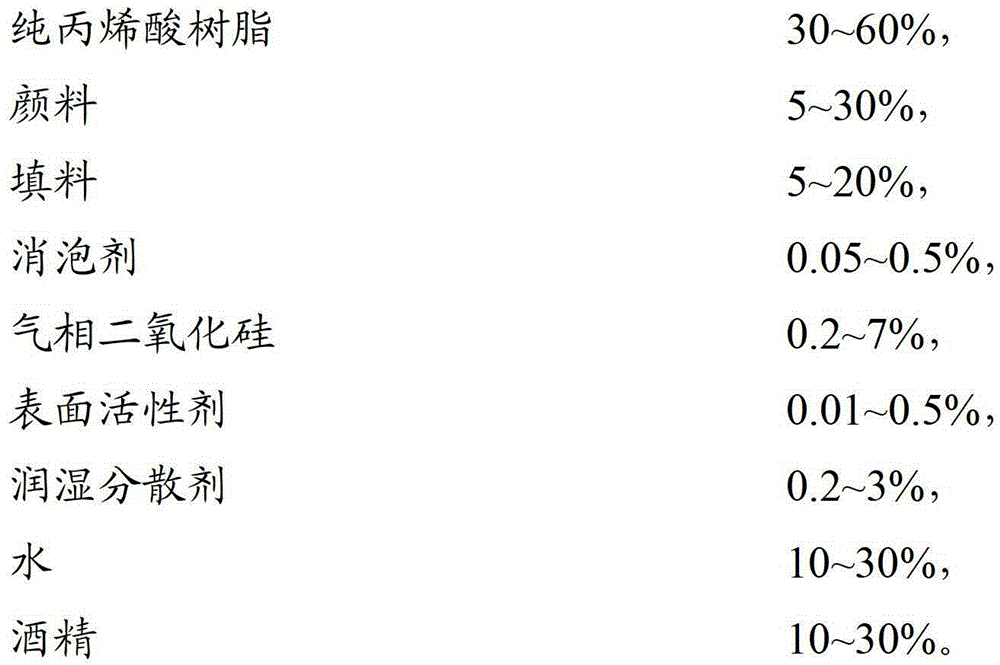 Special water-based ink for printing tipping paper for cigarette and preparation method thereof