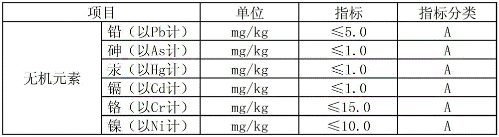 Special water-based ink for printing tipping paper for cigarette and preparation method thereof