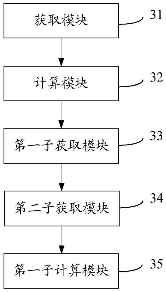 Remaining driving range estimation method and device and electric vehicle