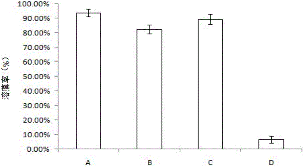 A Strain of Stenotrophomonas and Its Application