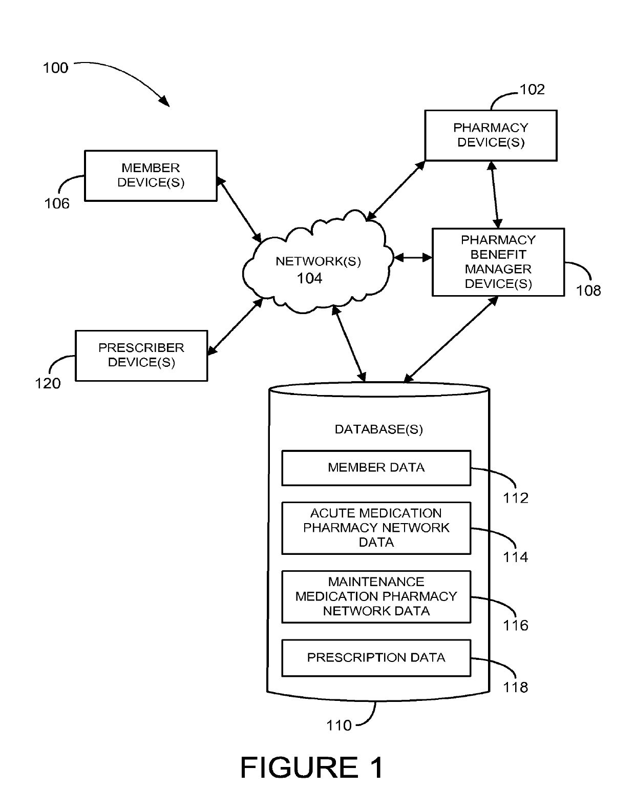 Methods and systems for maintaining pharmacy provider networks
