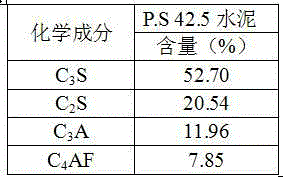Formula of anti-corrosion concrete used for filling pile and preparation method of anti-corrosion concrete