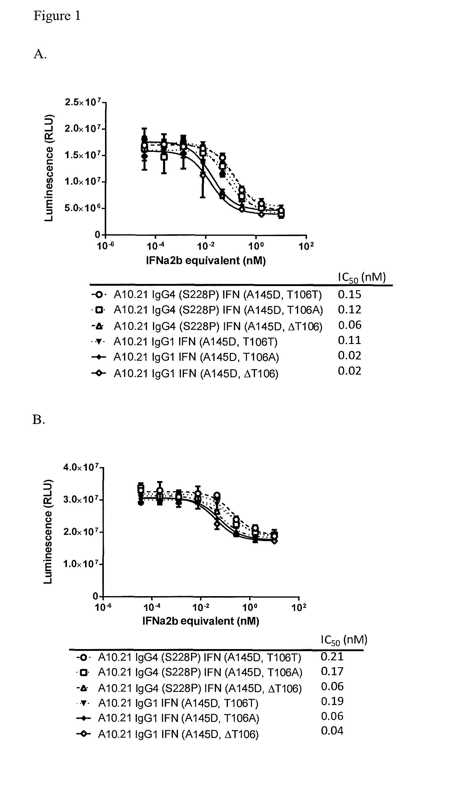 Interferon alpha 2b variants
