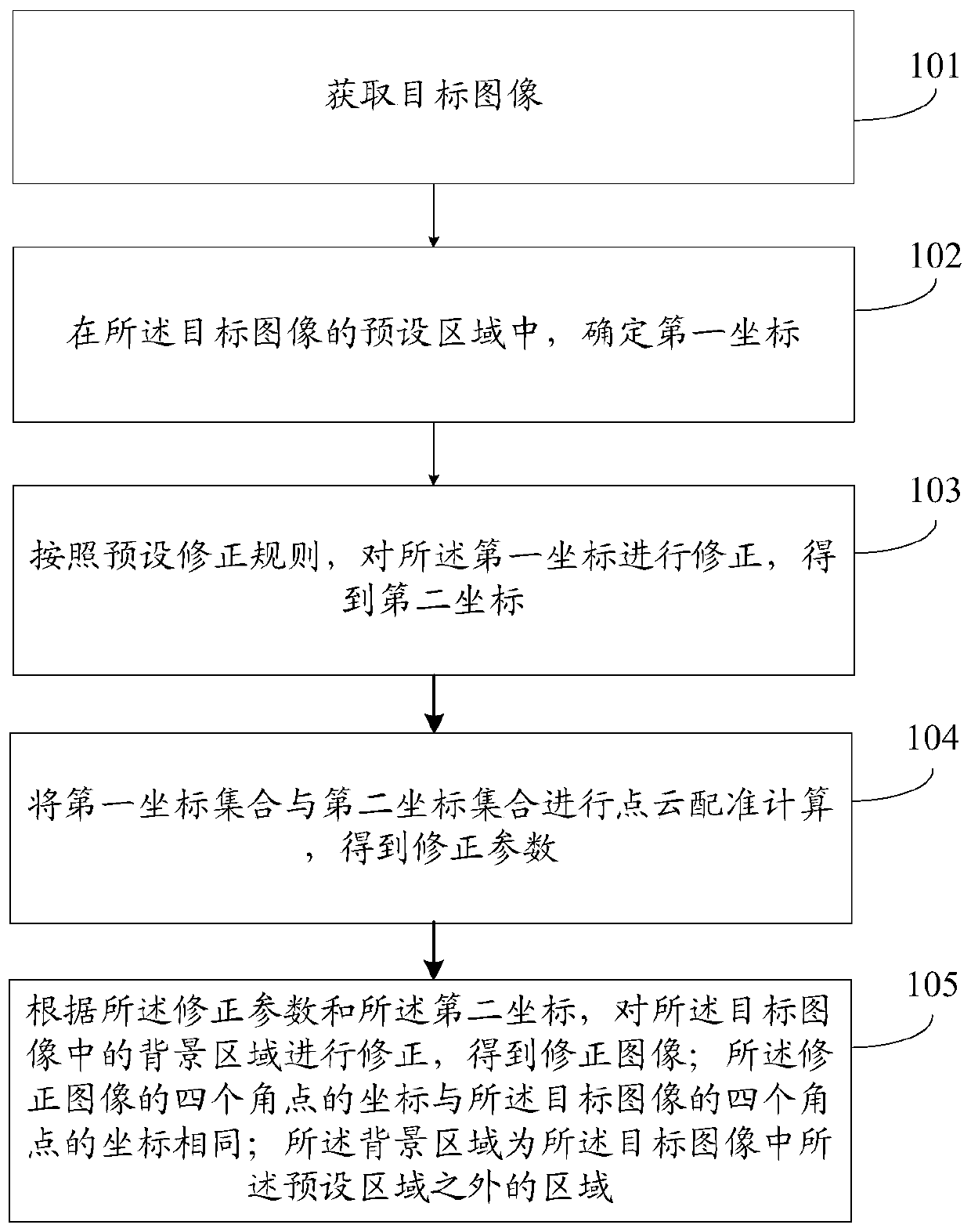 Image processing method and device and computer readable storage medium