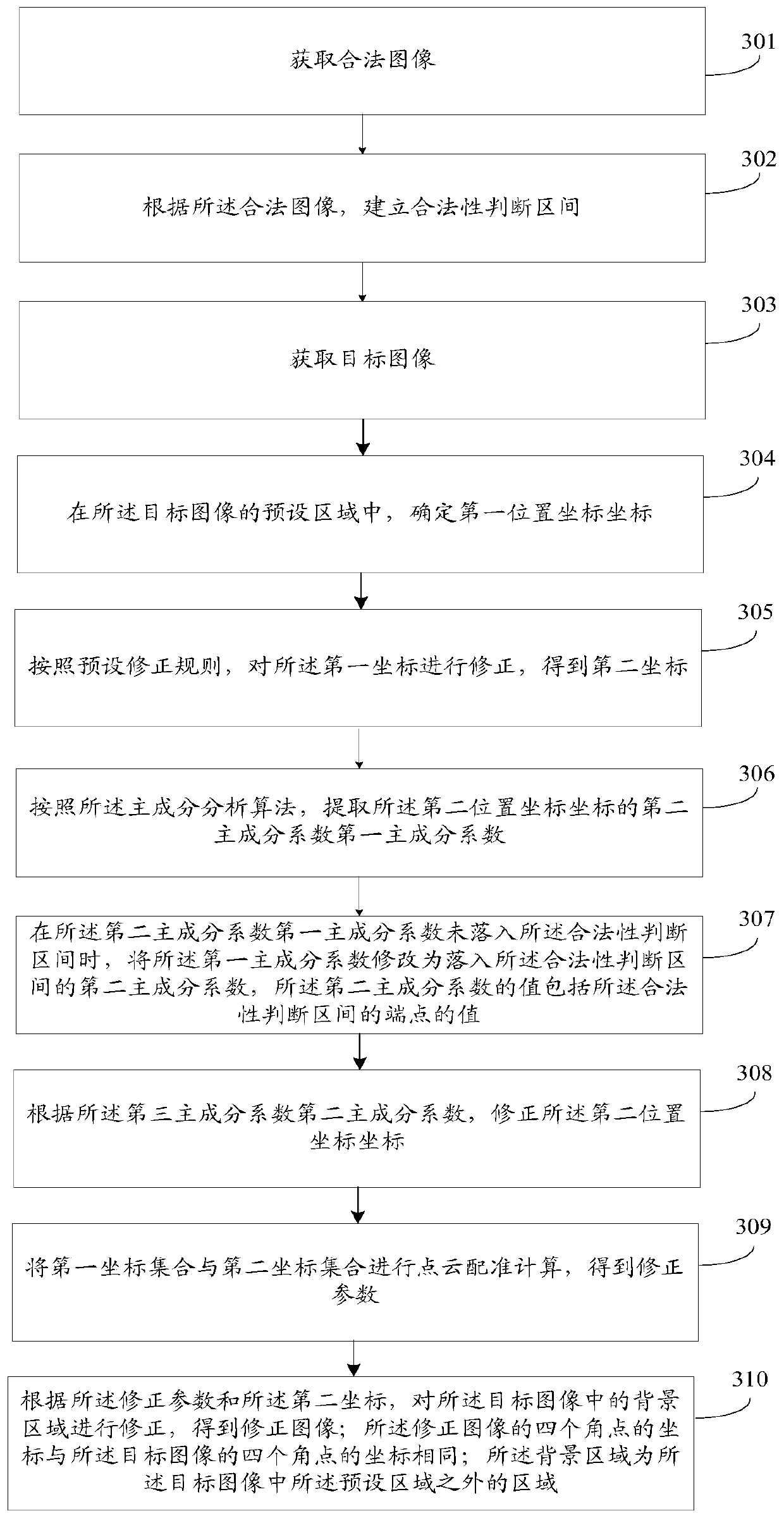 Image processing method and device and computer readable storage medium