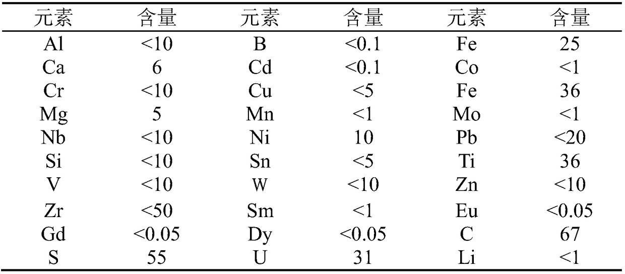 Method for purifying and preparing nuclear pure thorium tetrafluoride from thorium oxalate