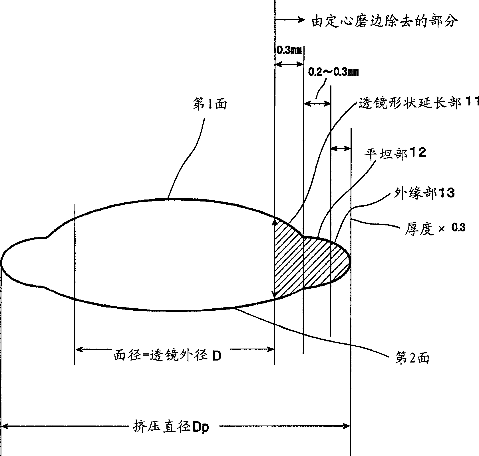 Method for mfg optical elements