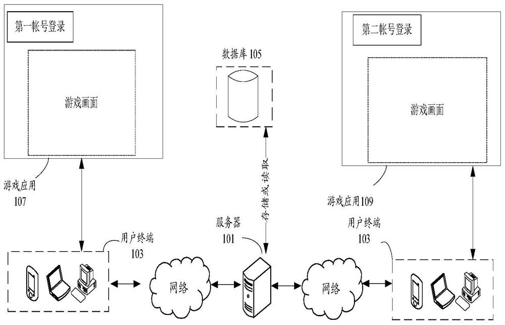 Multi-picture display method and device, storage medium and electronic equipment