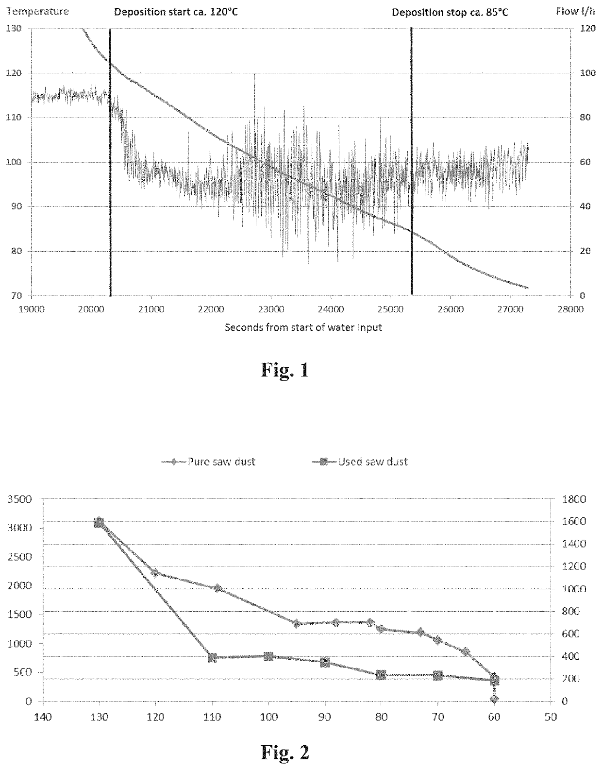 Method of producing hemicellulose extracts