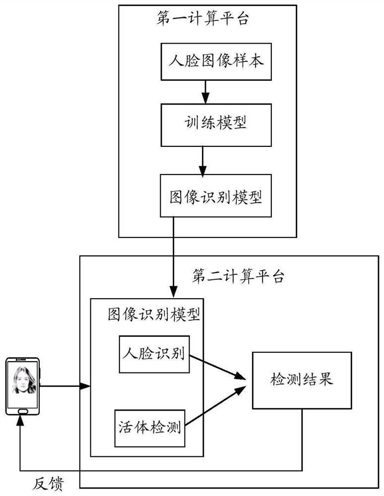 Enhanced training method and device for image recognition model