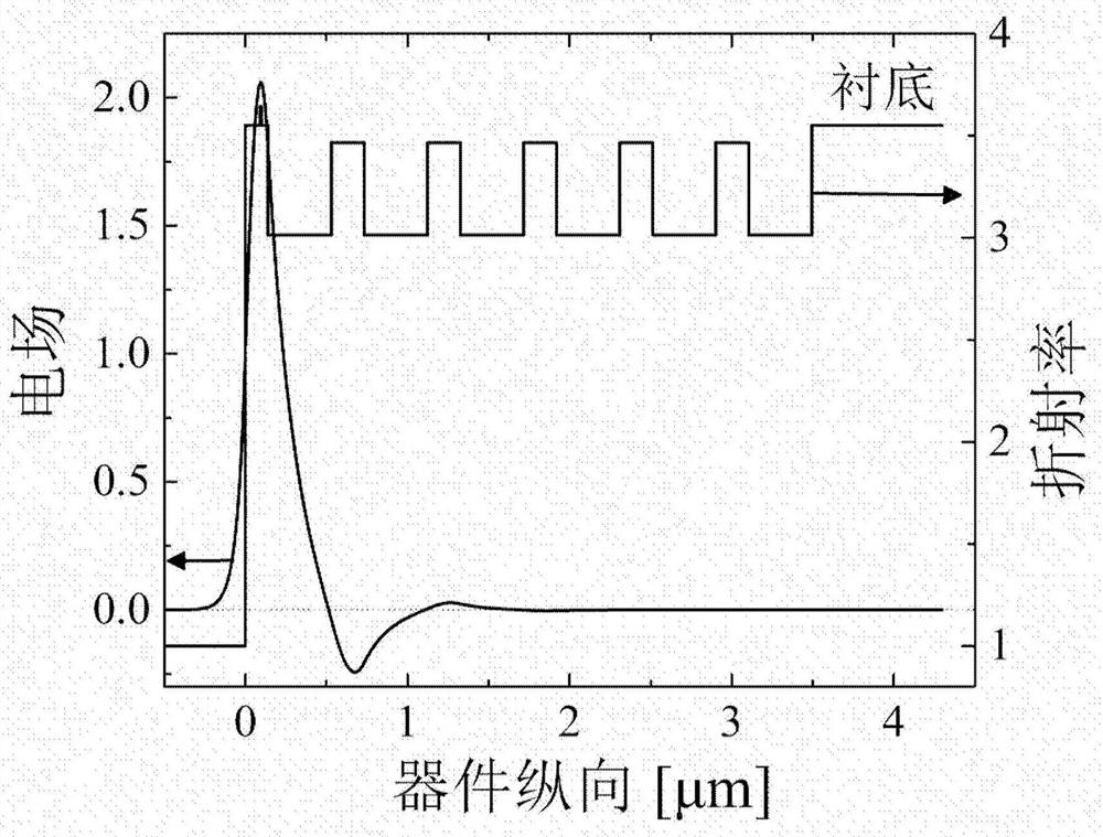 Monolithic integrated edge emitting laser and preparation method thereof