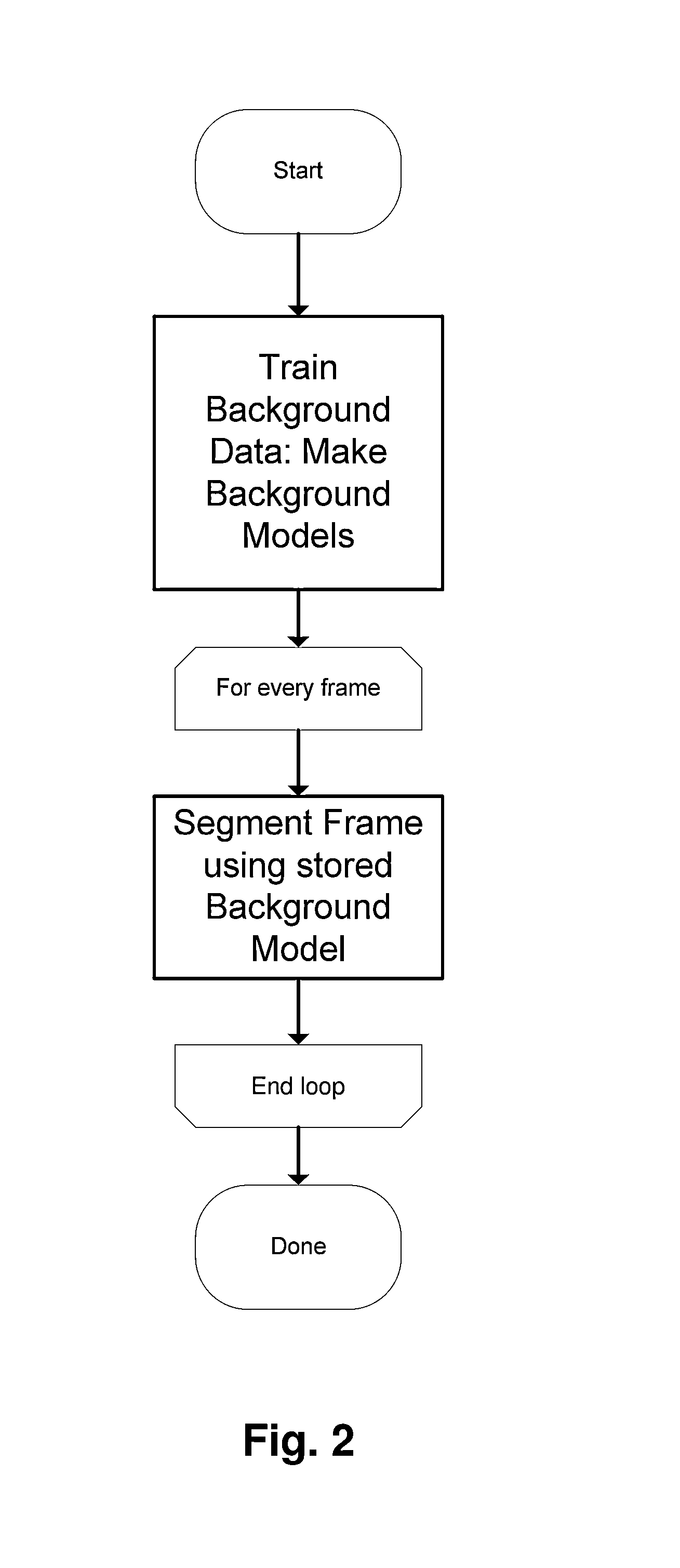 Method and system for real-time images foreground segmentation