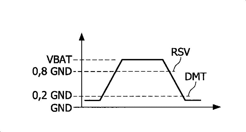 Circuit arrangement, local interconnect network (lin) comprising such circuit arrangement as well as method for processing input signals of the local interconnect network