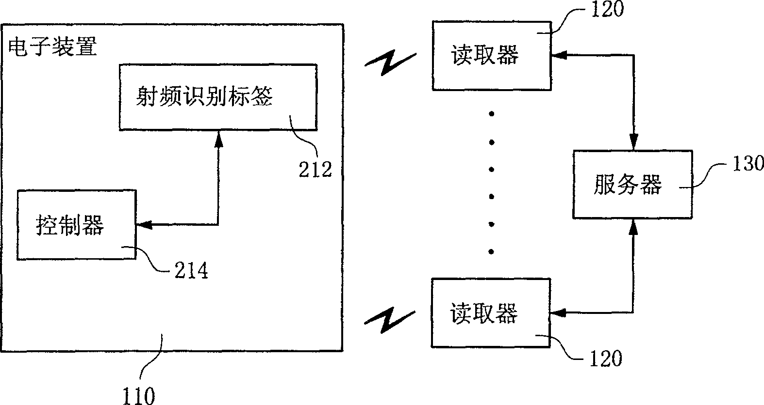 Method and system of RF identifying safety