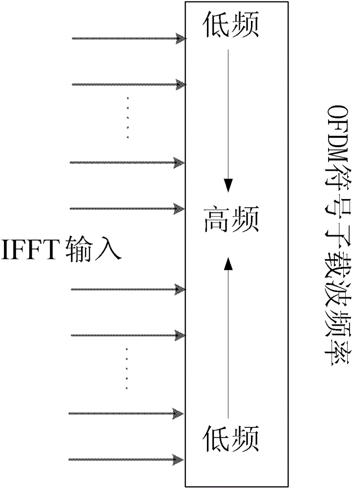 A method and device for performing dispersion compensation