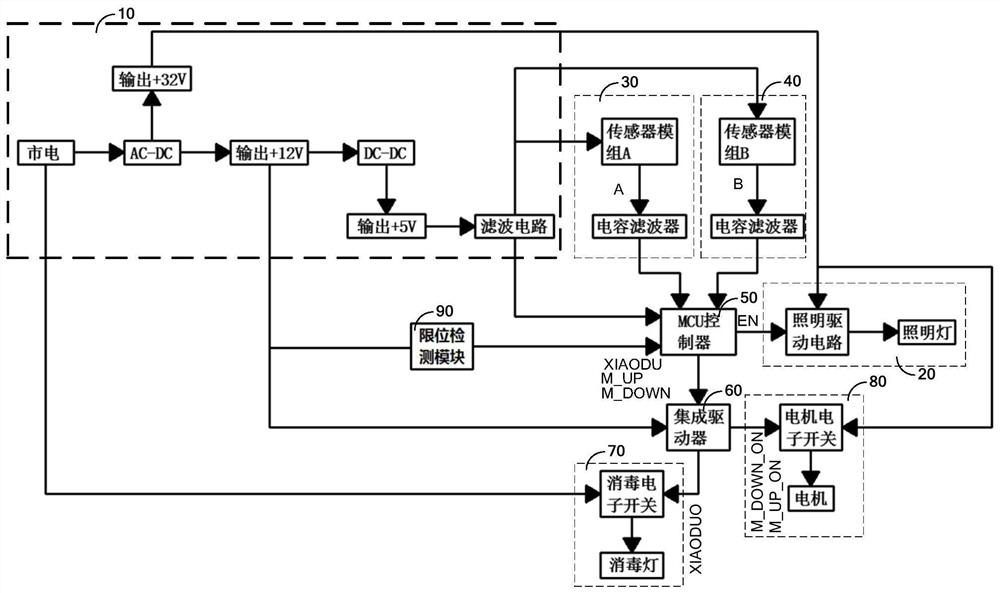 Energy-saving intelligent clothes airing machine and implementation method thereof