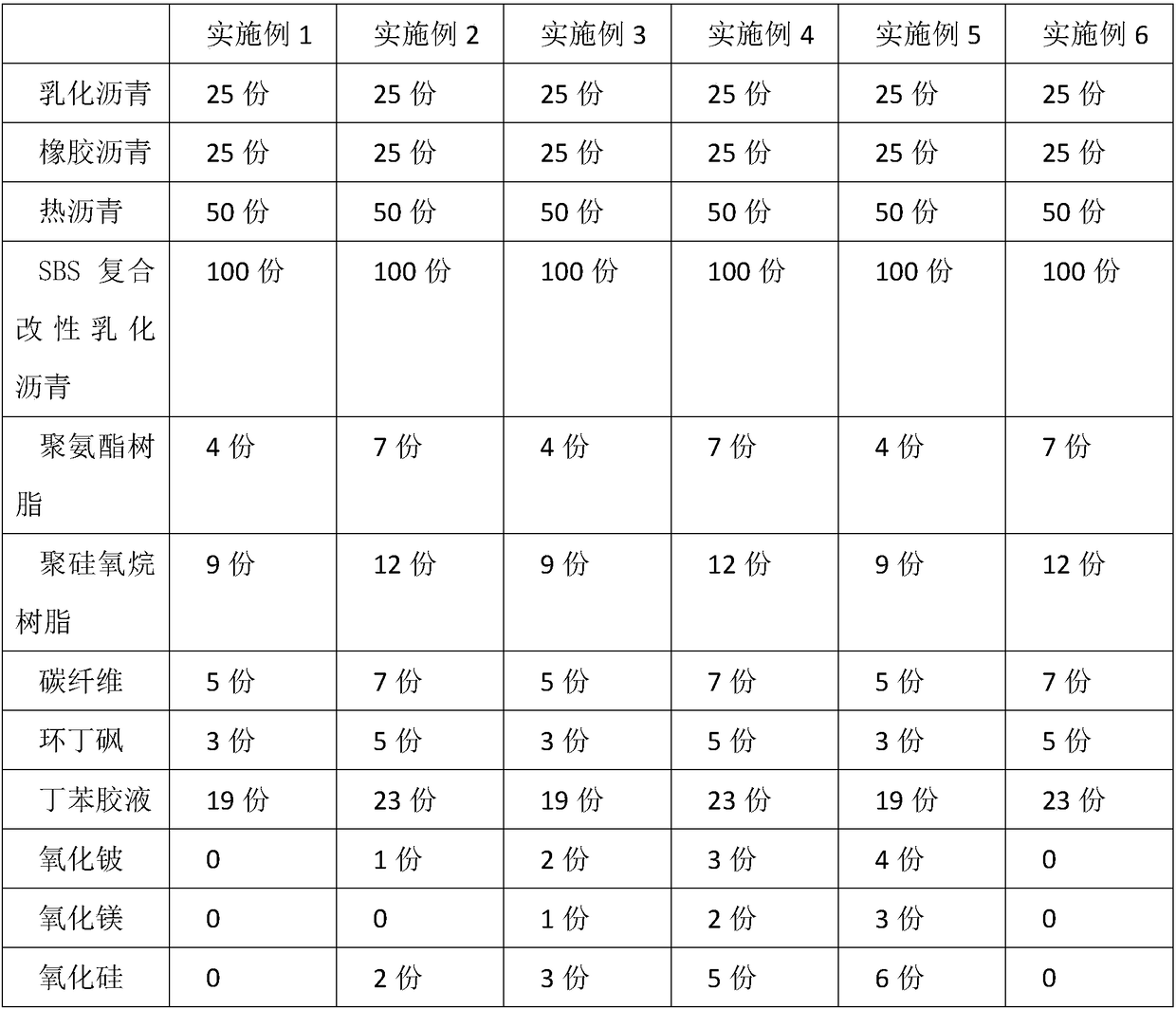 A kind of synchronous asphalt base cloth sealing layer