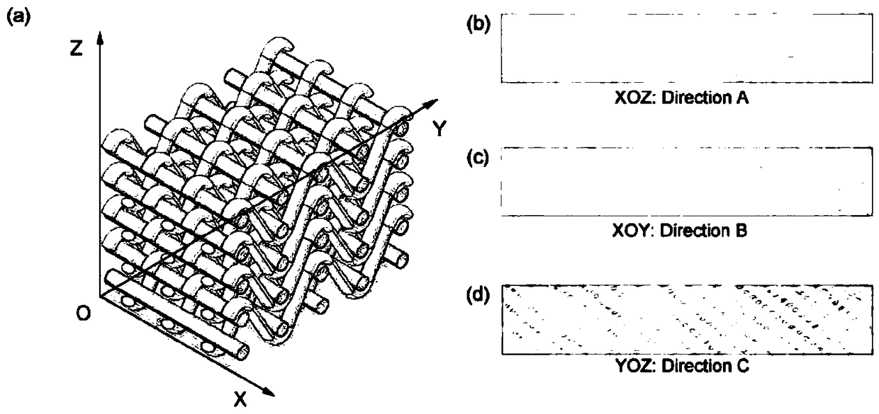 Rapid characterization method for mechanical properties of composite material