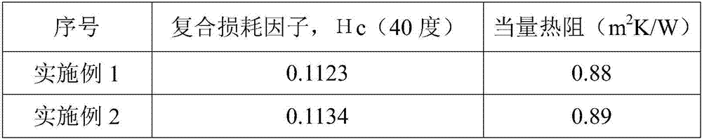 Thermal-insulation damping coating used for buildings, and preparation method thereof