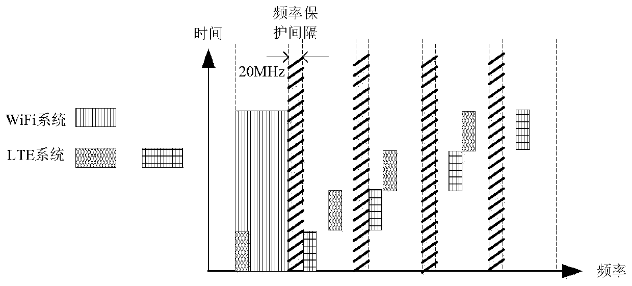 Method for realizing coexistence of LTE-LAA system and wifi system in unlicensed frequency band