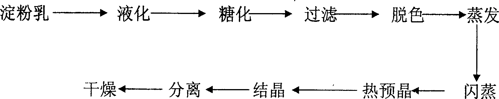 Crystallization technique in engineering of producing crystalline dextrose