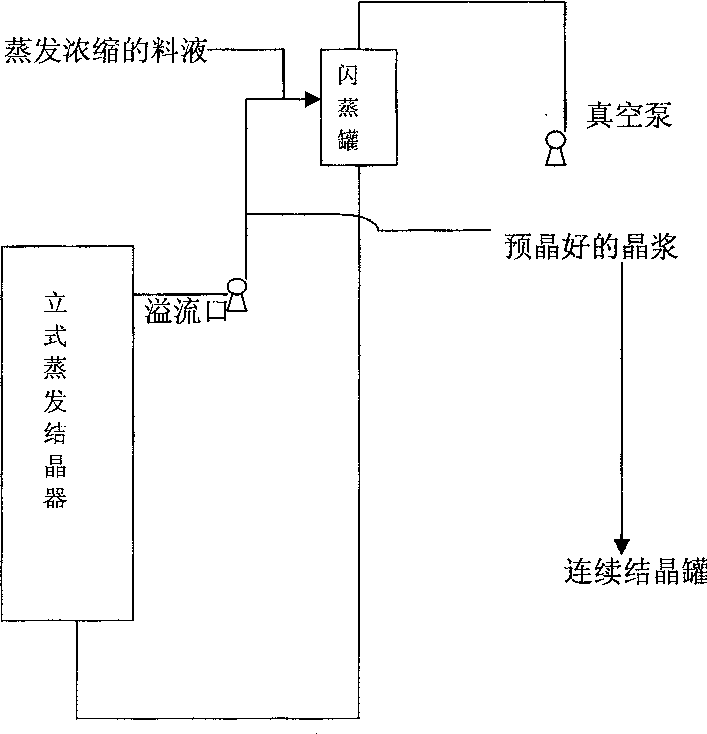 Crystallization technique in engineering of producing crystalline dextrose