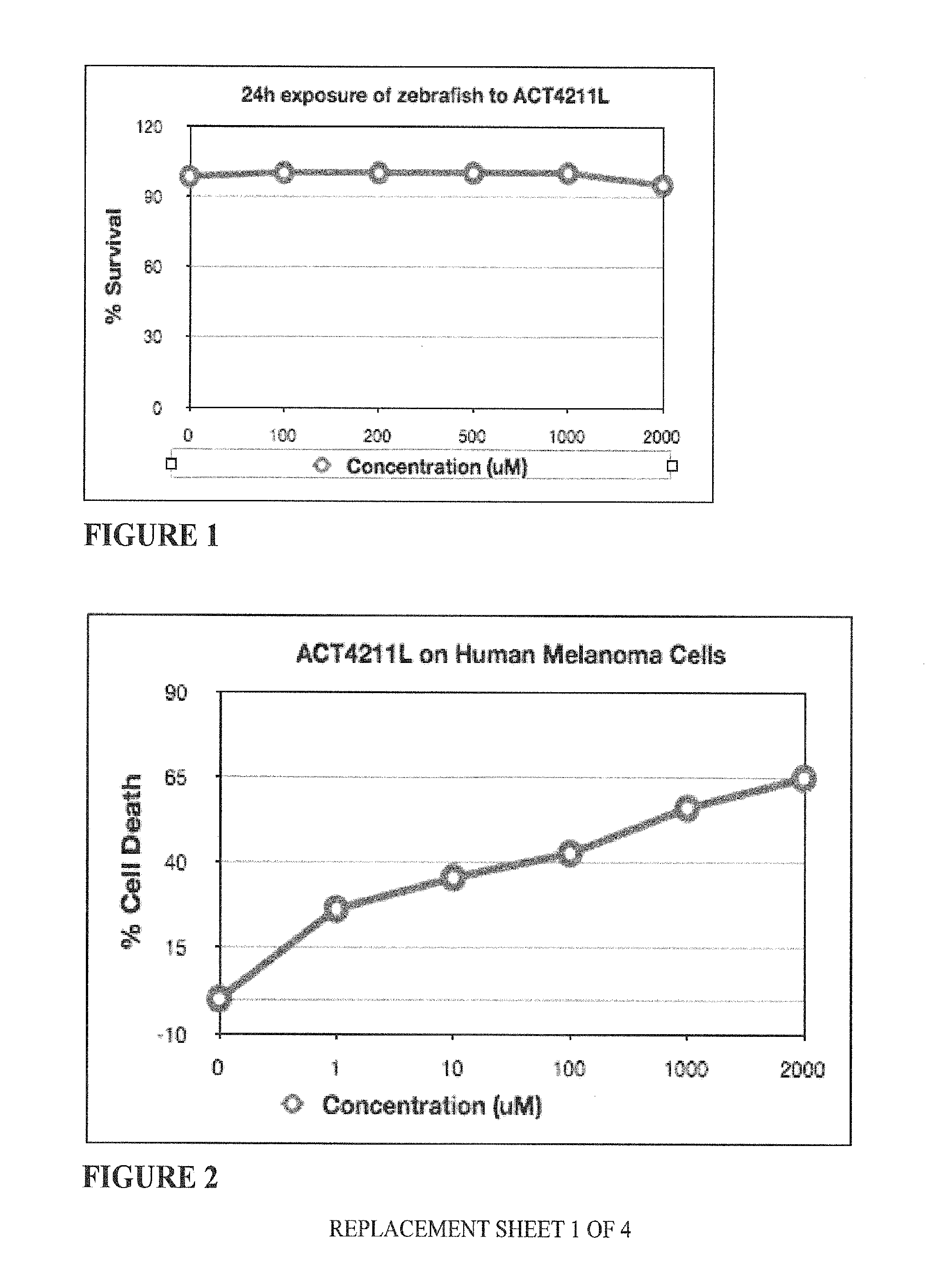 Disease detection and treatment through activation of compounds using external energy