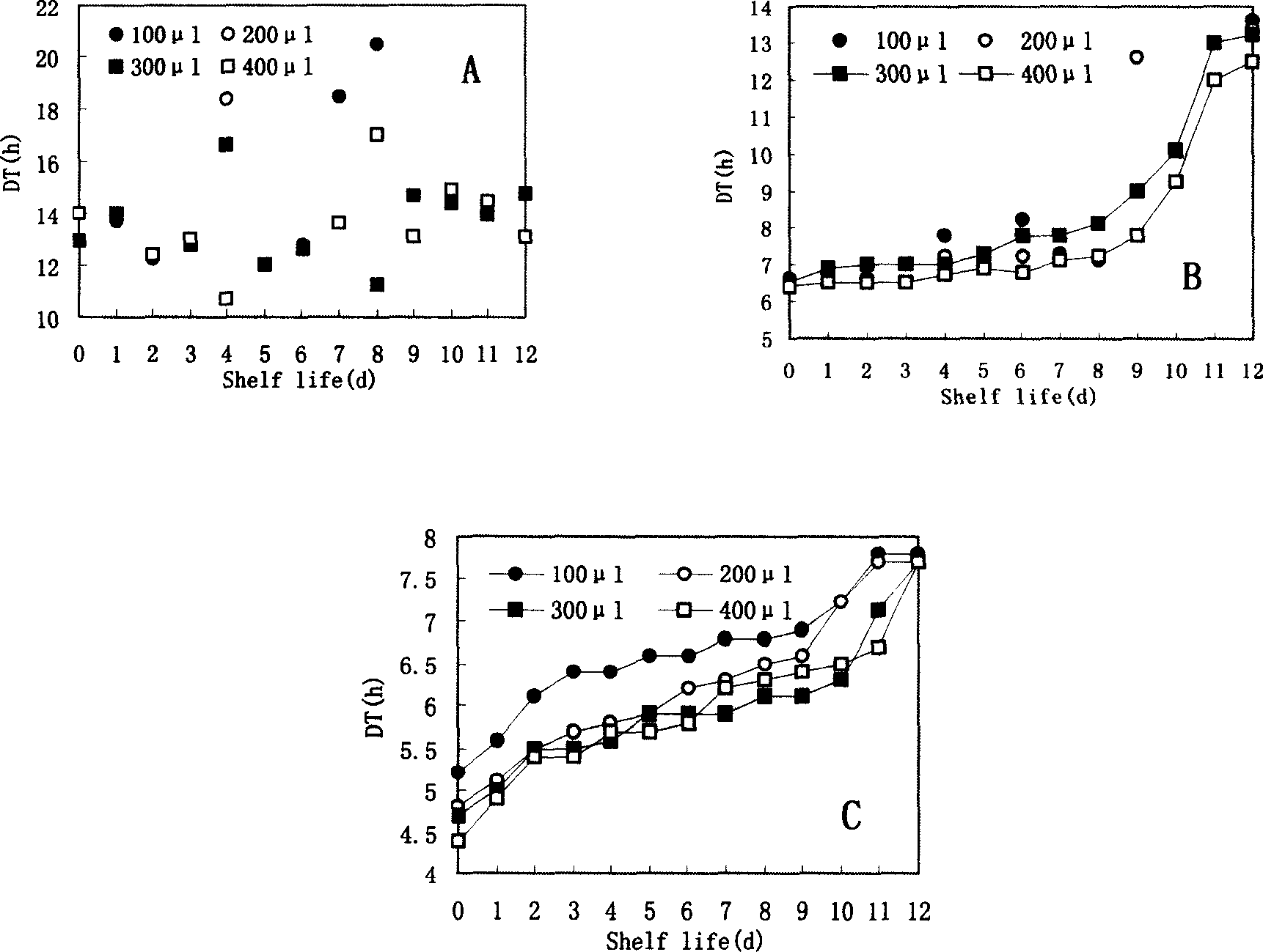 Quick determining method for period of pasteruzied milk on counter