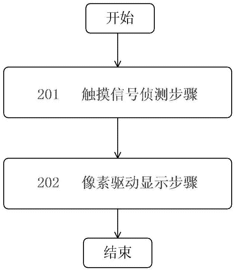 Touch driving circuit and driving method thereof