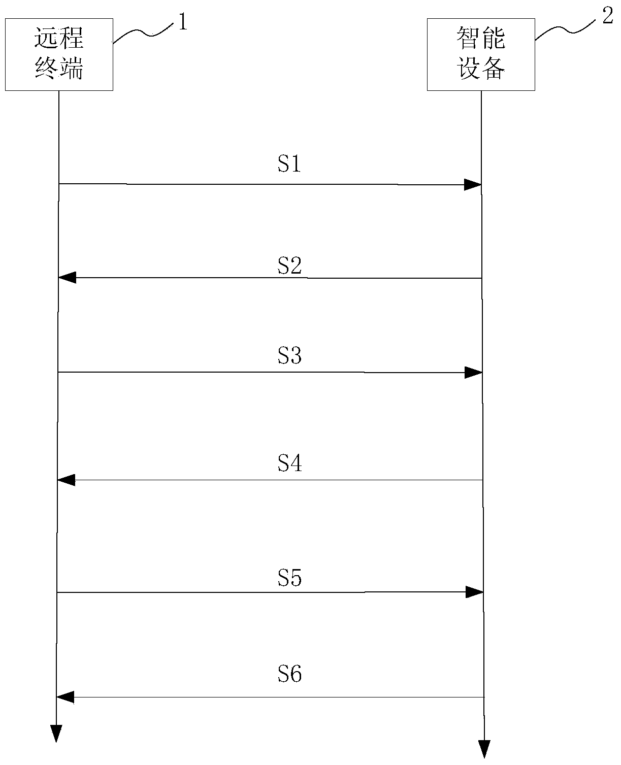 Controlling and managing method of intelligent far-end device and remote terminal