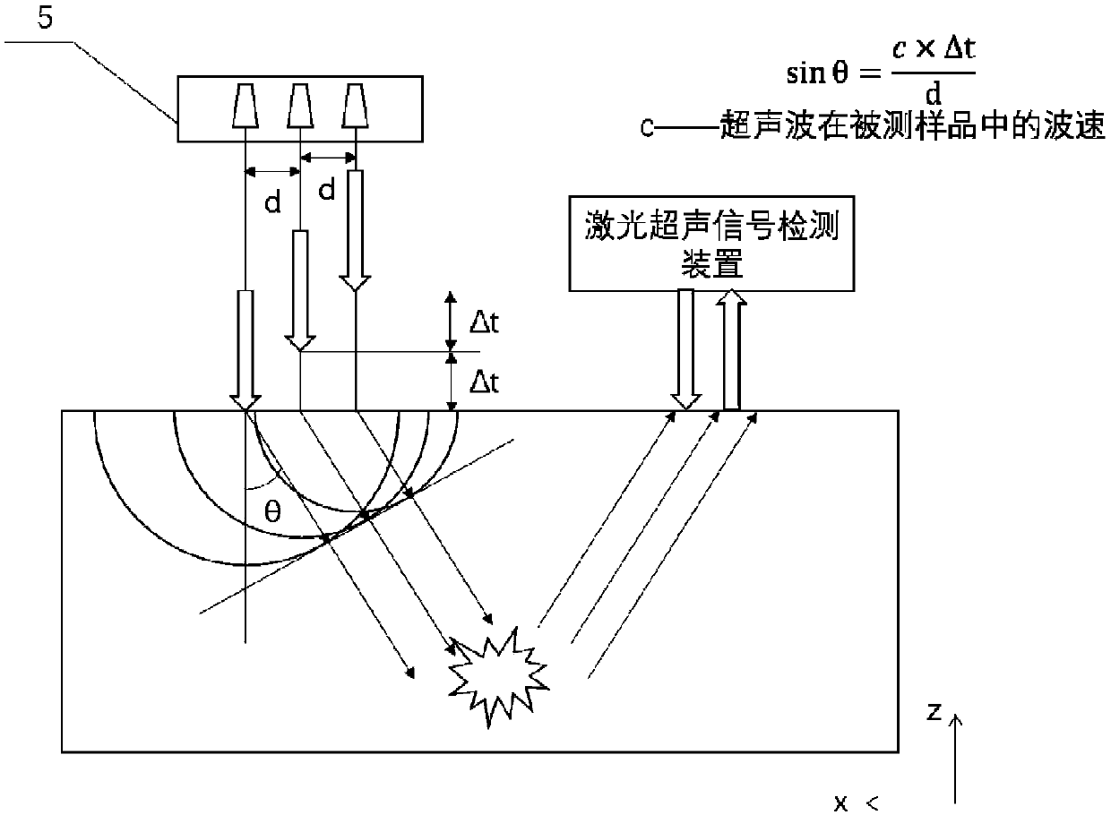 Ultrasonic laser excitation and detection system and method for ...