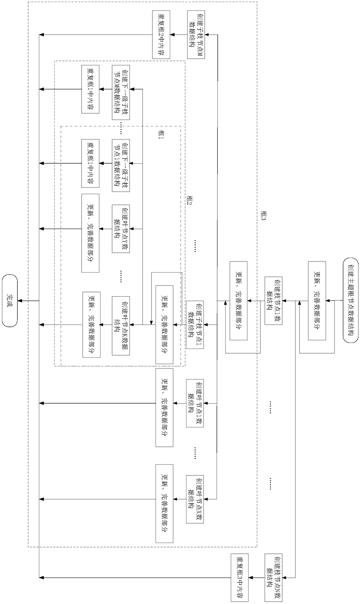 Method and apparatus for record learning content of user