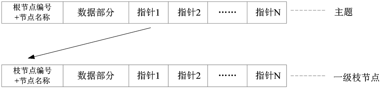 Method and apparatus for record learning content of user