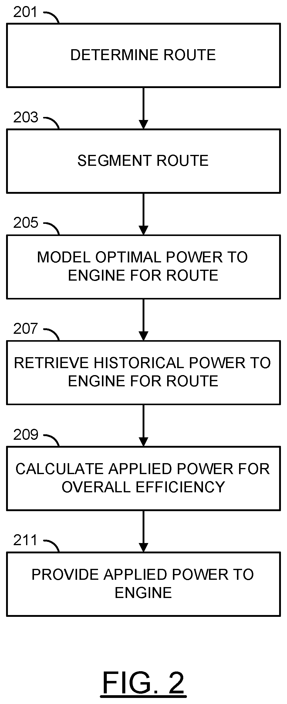 Vehicle power management system responsive to traffic conditions