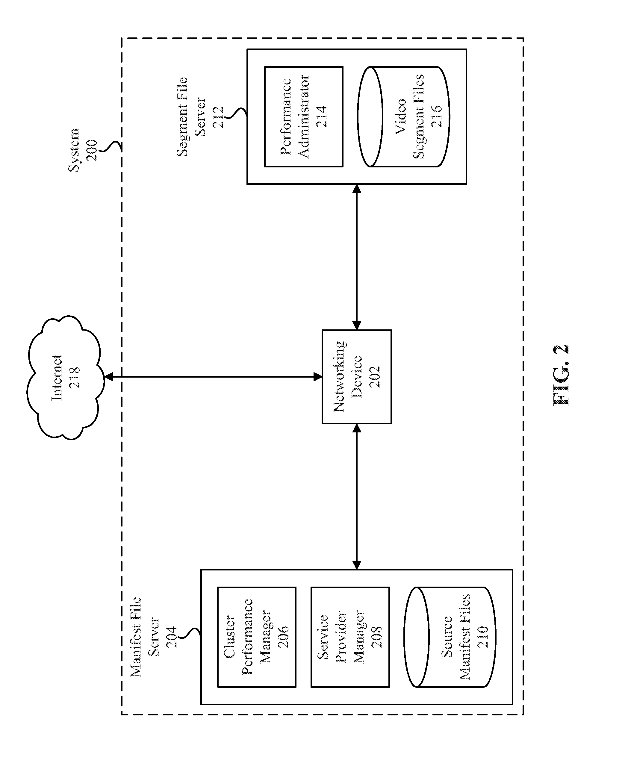 Systems and methods for session-based resource assignment, delivery, performance management and measurement in a networked environment