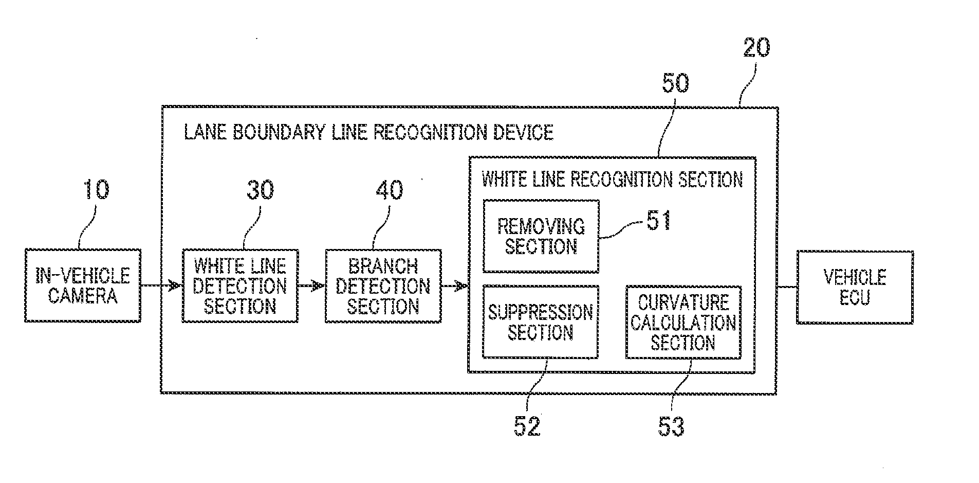 Lane boundary line recognition device and computer-readable storage medium storing program of recognizing lane boundary lines on roadway