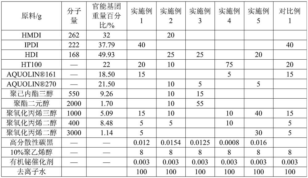 Preparation method of cross-linked polyurethane microspheres coated with carbon black particles, polyurethane microspheres and application thereof