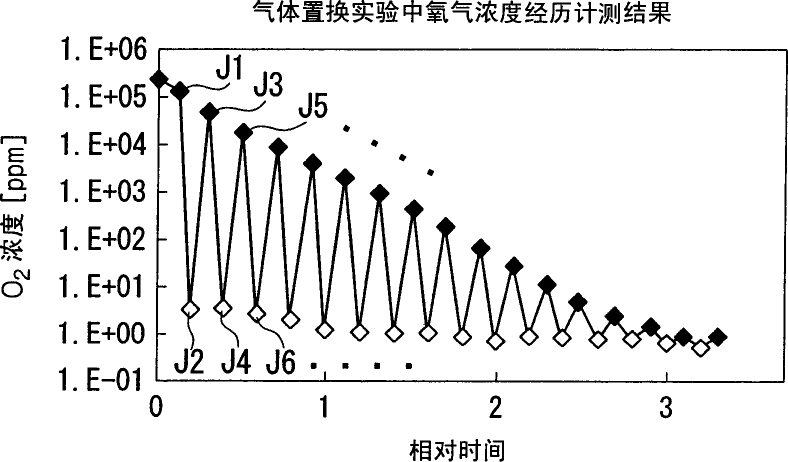 Method and apparatus for measurement, and method and apparatus for exposure