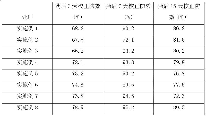 Multi-effect biological pesticide aqueous solution agent and preparation method and application thereof