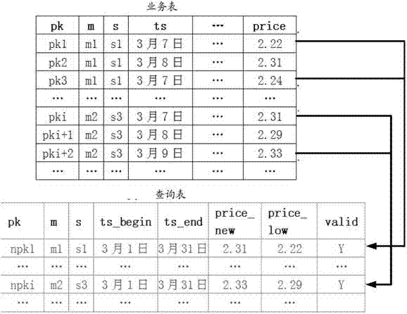 Query processing device and method