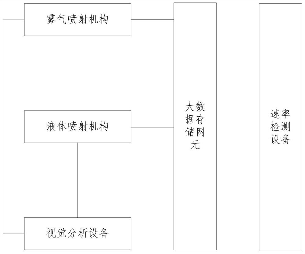 Dual-mode cleaning method by utilizing big data storage