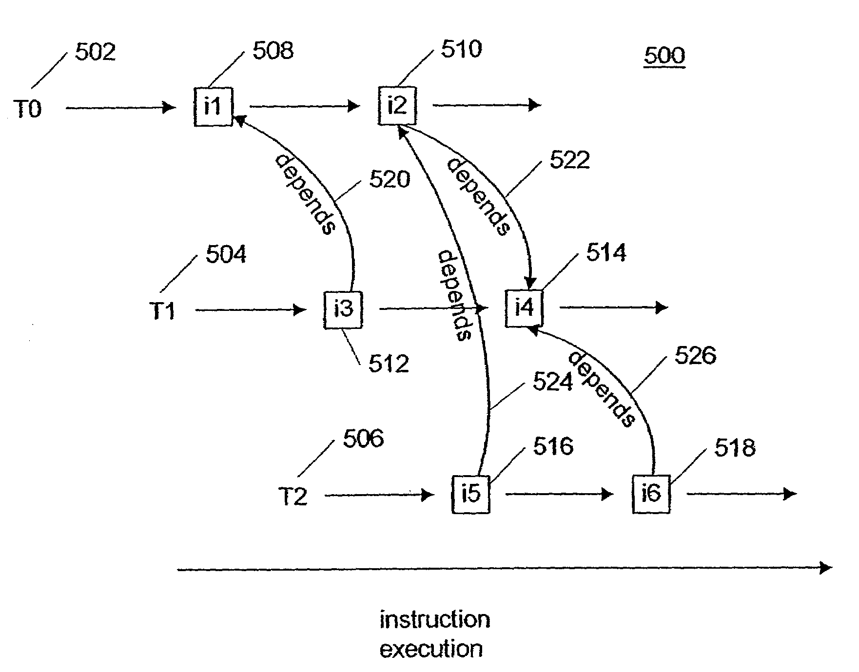System and method for instruction-level parallelism in a programmable multiple network processor environment