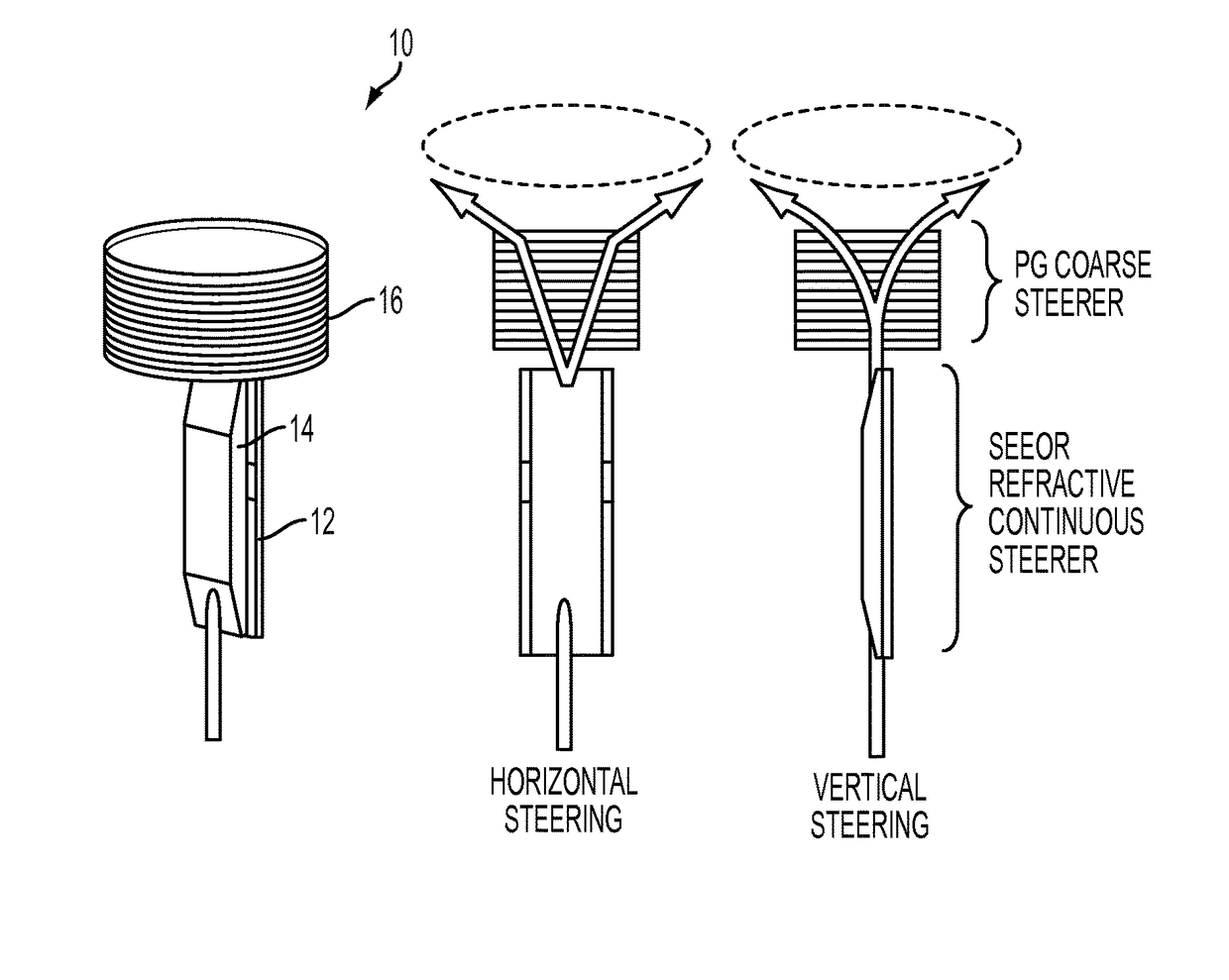 Non-mechanical beam steering tracking system