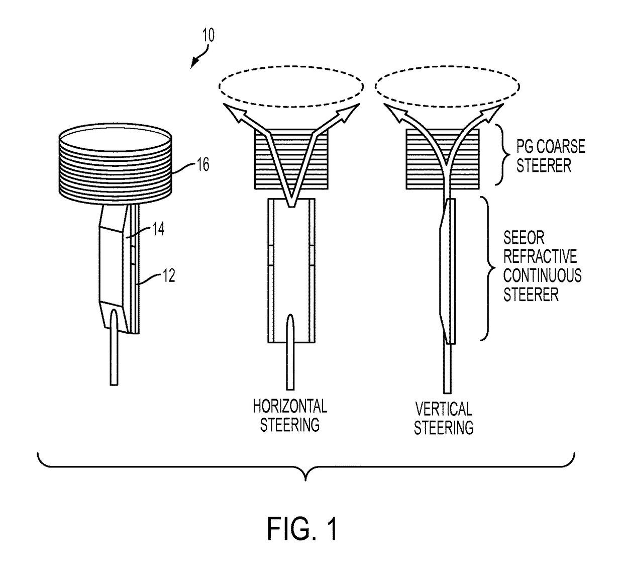 Non-mechanical beam steering tracking system