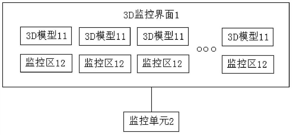 A 3D-based energy equipment monitoring method and system