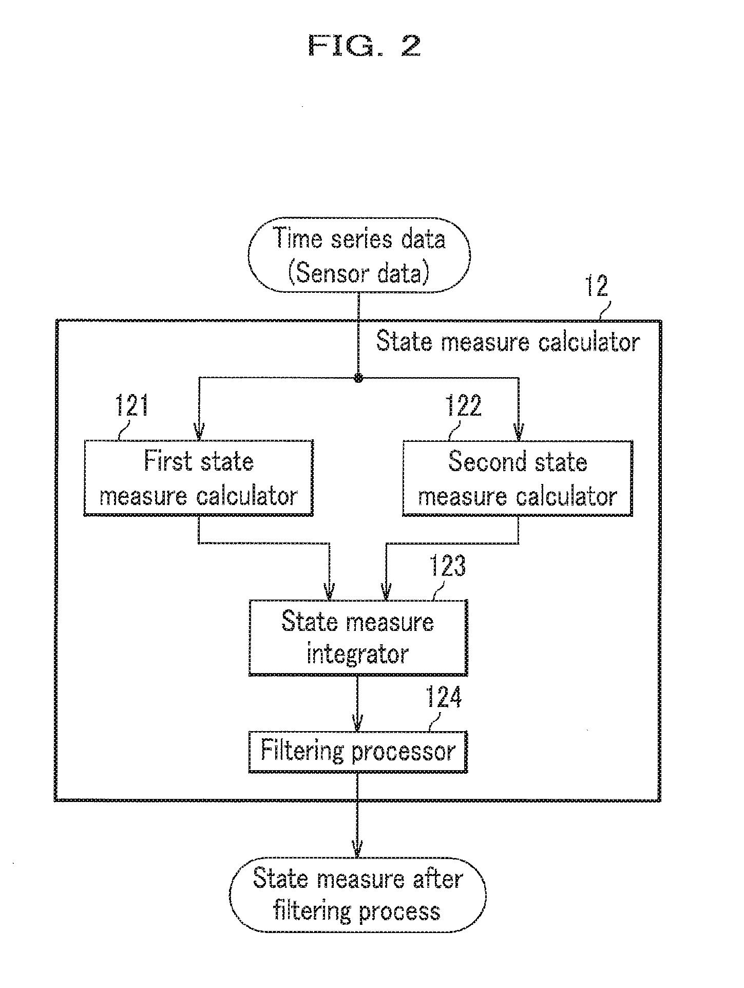 Anomaly Diagnosis System and Anomaly Diagnosis Method