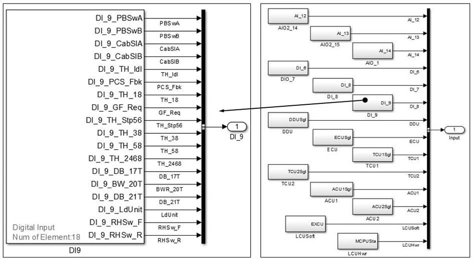 The Architecture of Electric Locomotive Vehicle Control Software